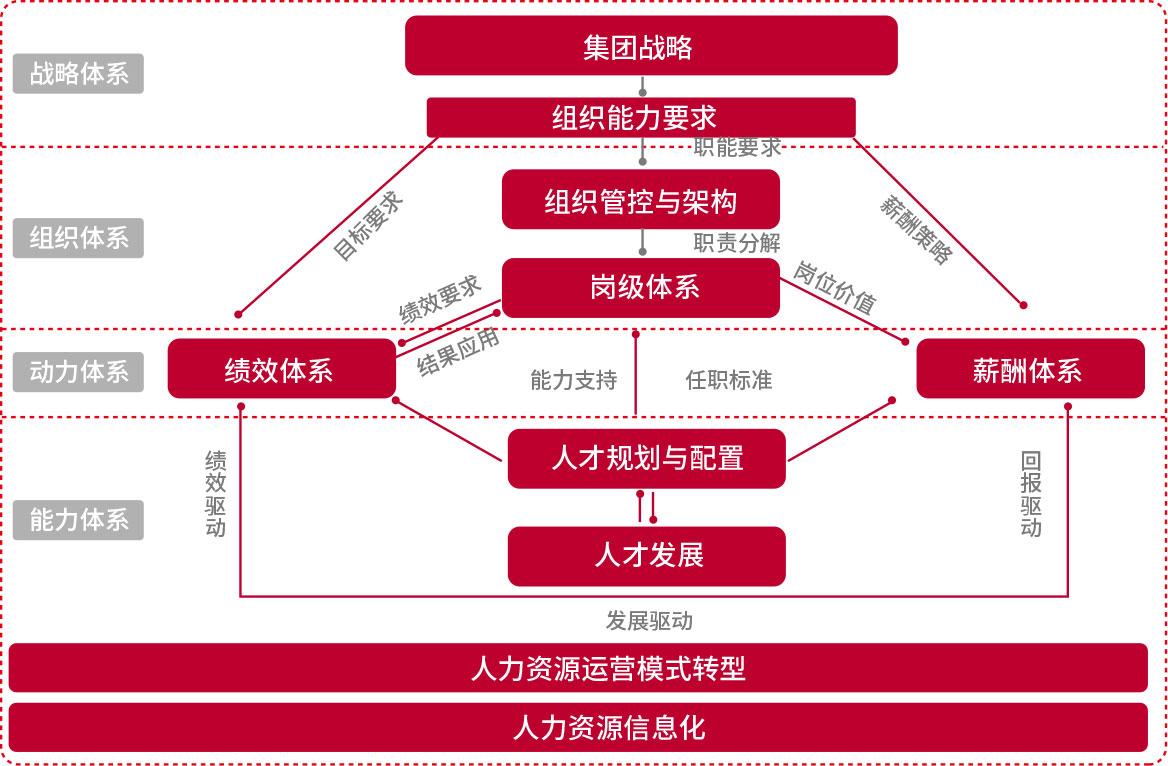 张人力资源地图